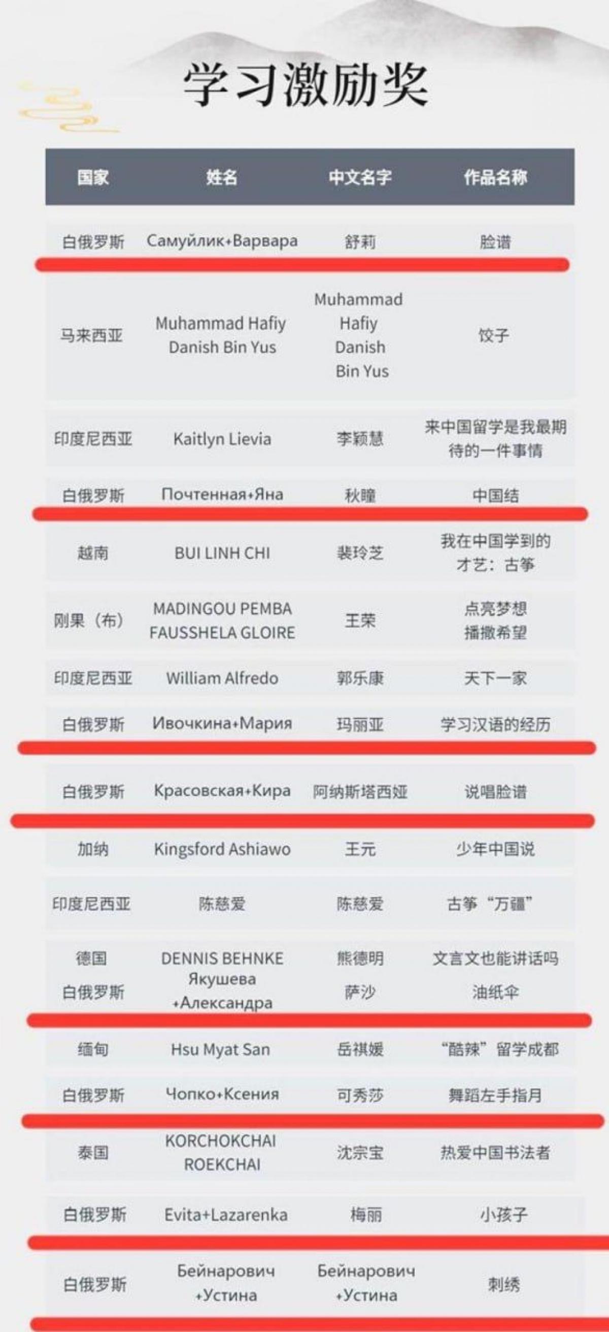 学习激励奖